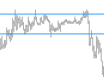 стратегии форекс без индикаторов