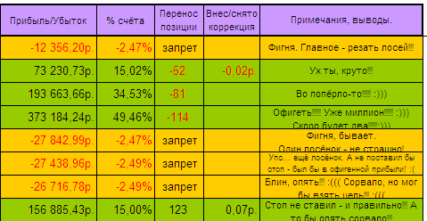 Скачать блокнот трейдера