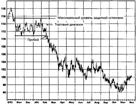 Выбор защитных остановок