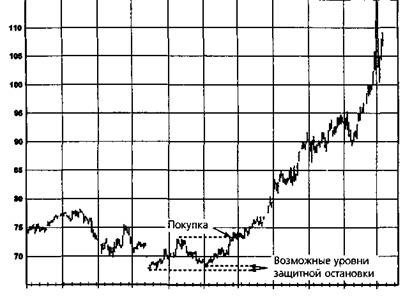 Выбор защитных остановок