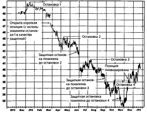 Выбор защитных остановок