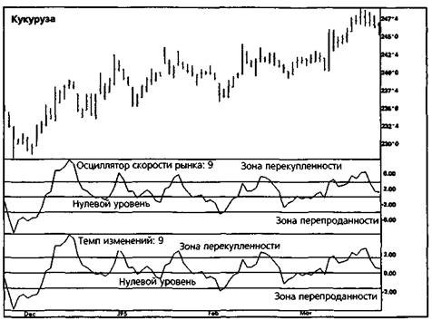 СХОЖДЕНИЕ-РАСХОЖДЕНИЕ СКОЛЬЗЯЩИХ СРЕДНИХ