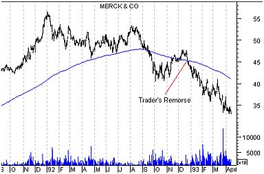 Индикатор moving average