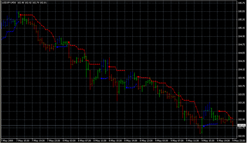 Индикатор price channel