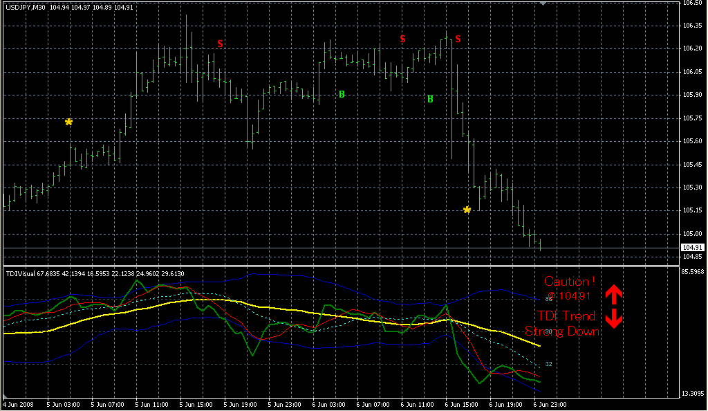 Индикаторы выхода. Индикаторы выхода из сделки (позиции)