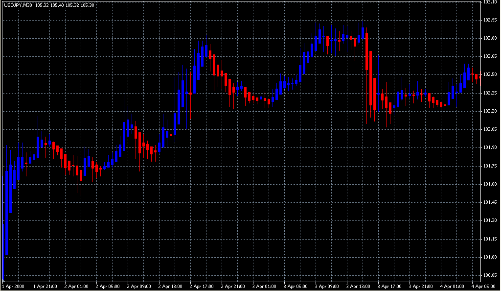 !_HeikenAshi. Индикаторы форекс - это стабильный зароботок на рынке forex