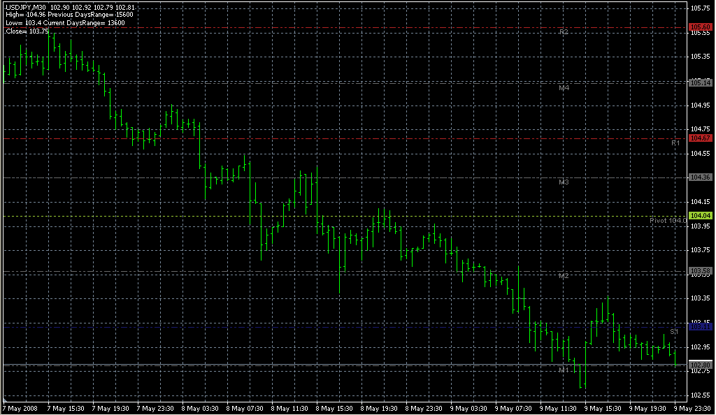 --PivotCustomTime----. Индикаторы форекс - это стабильный зароботок на рынке forex