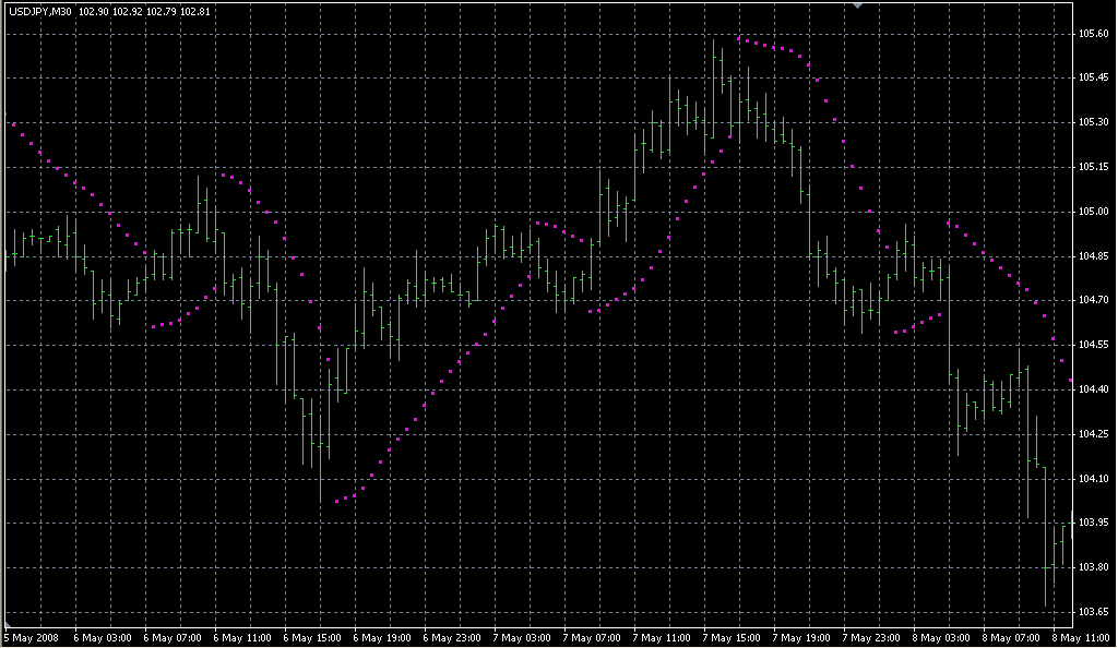 -MTF_PSar. Индикаторы форекс - это стабильный зароботок на рынке forex