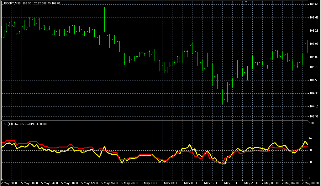 -RSI-3TF. Индикаторы форекс - это стабильный зароботок на рынке forex