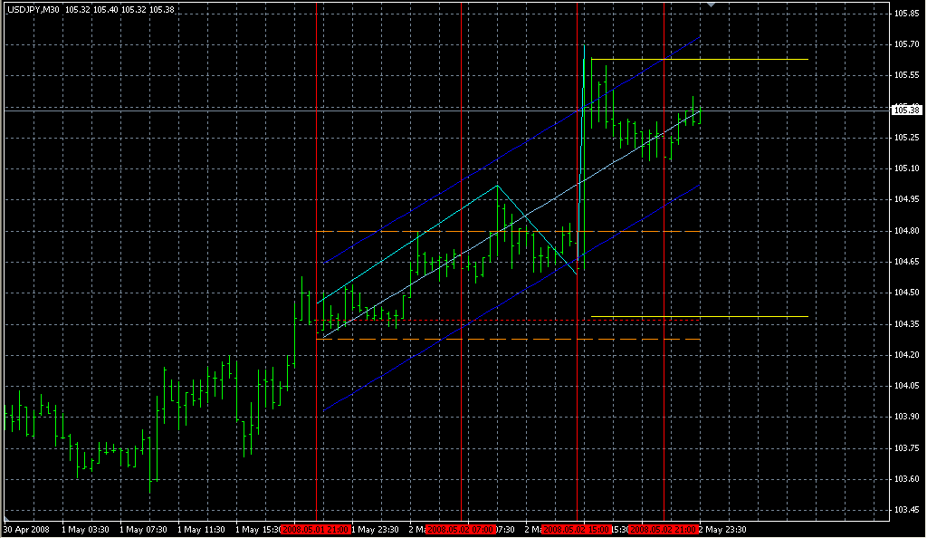 -_i_Intra_day. Индикаторы форекс - это стабильный зароботок на рынке forex