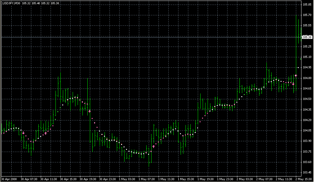 10Min_011a. Индикаторы форекс - это стабильный зароботок на рынке forex
