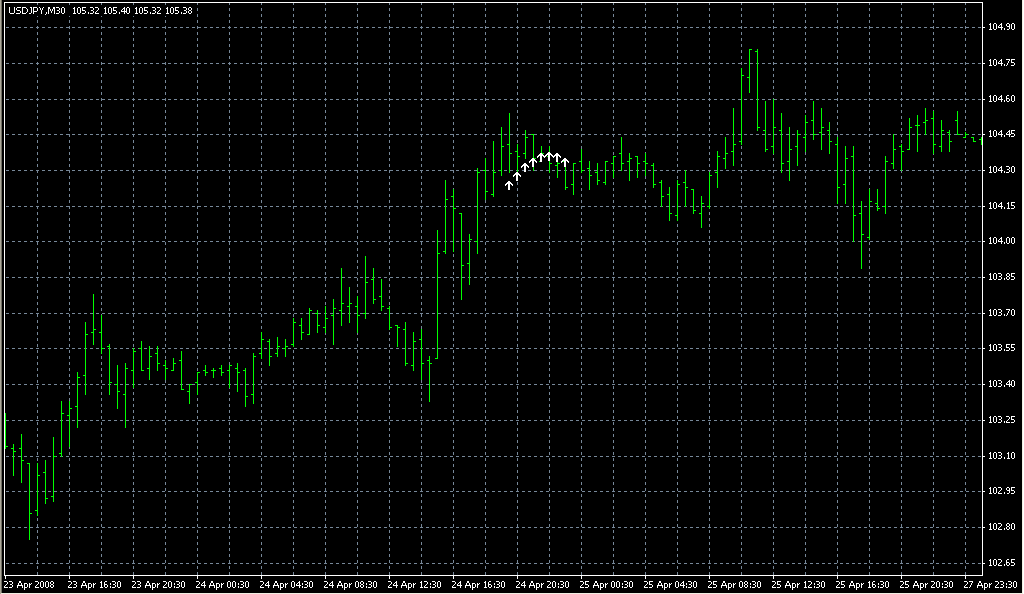 10Min_RsiSto_01. Индикаторы форекс - это стабильный зароботок на рынке forex