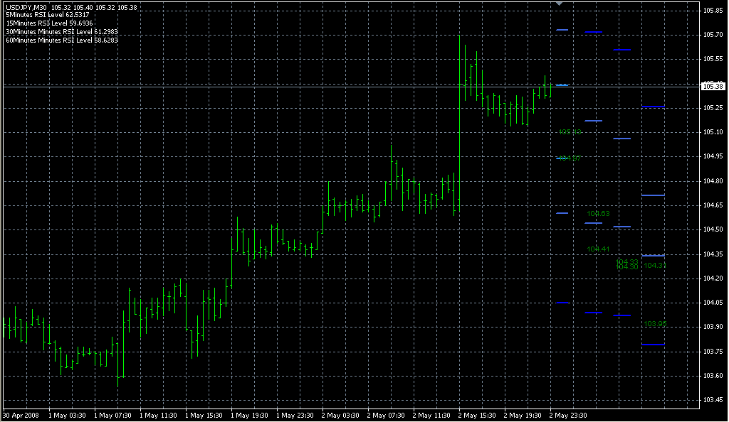 4PMA-4XTRAFFIC-RSI. Индикаторы форекс - это стабильный зароботок на рынке forex
