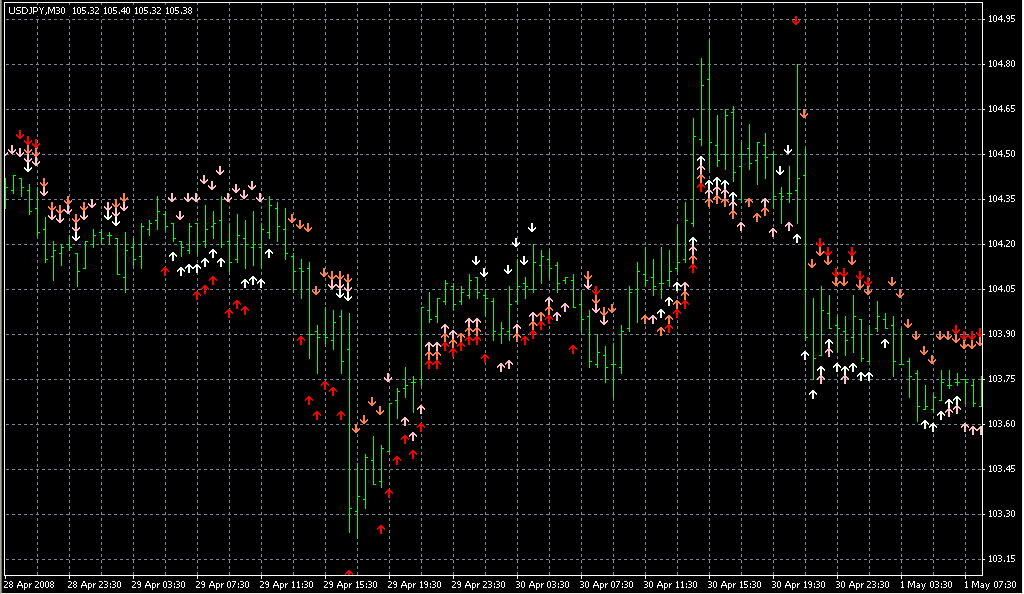 4Period_RSI_Arrows. Индикаторы форекс - это стабильный зароботок на рынке forex
