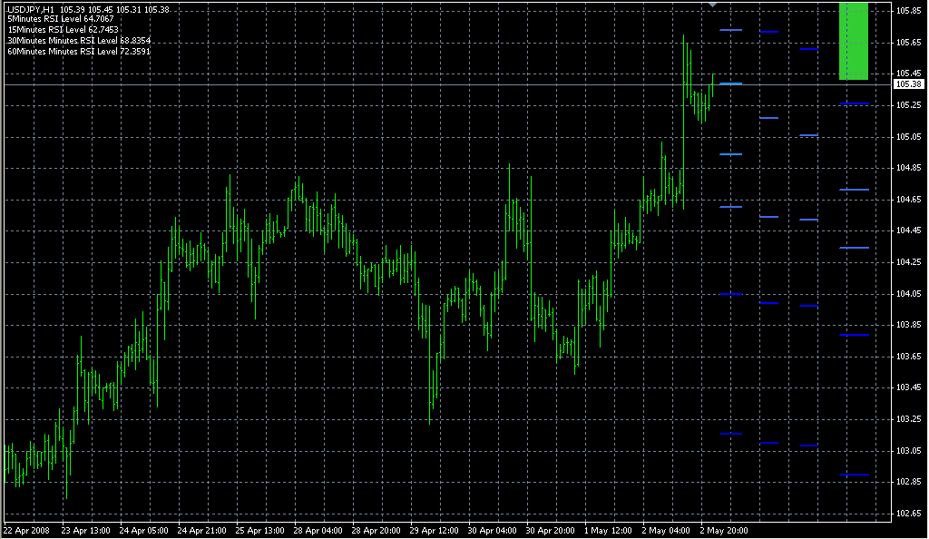 4XTraffic_RSI_v1b. Индикаторы форекс - это стабильный зароботок на рынке forex