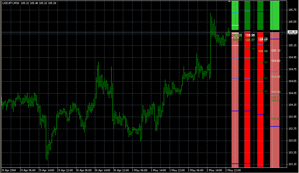 4_Period_MA_Psars_V1. Индикаторы форекс - это стабильный зароботок на рынке forex