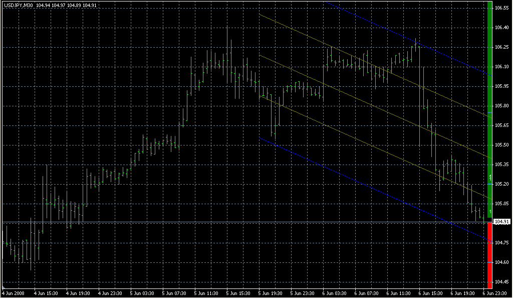 4_Period_MA_w.Regr.STD. Индикаторы форекс - это стабильный зароботок на рынке forex