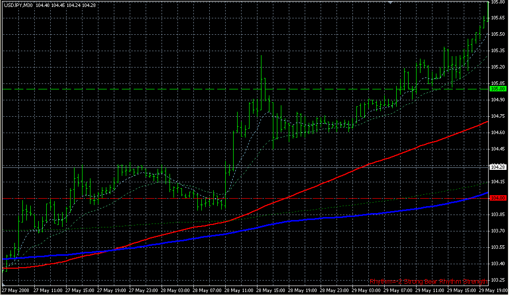 4h_MACD_FX_Strategy. Индикаторы форекс - это стабильный зароботок на рынке forex