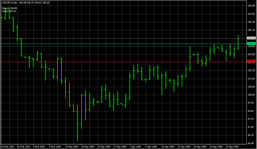 5-34-5. Индикаторы форекс - это стабильный зароботок на рынке forex