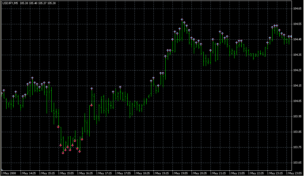5min_rsi_qual_02IND. Индикаторы форекс - это стабильный зароботок на рынке forex
