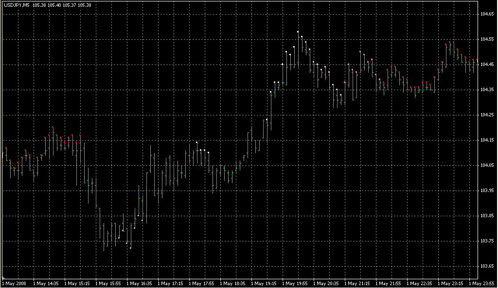 5min_rsi_qual_03IND. Индикаторы форекс - это стабильный зароботок на рынке forex