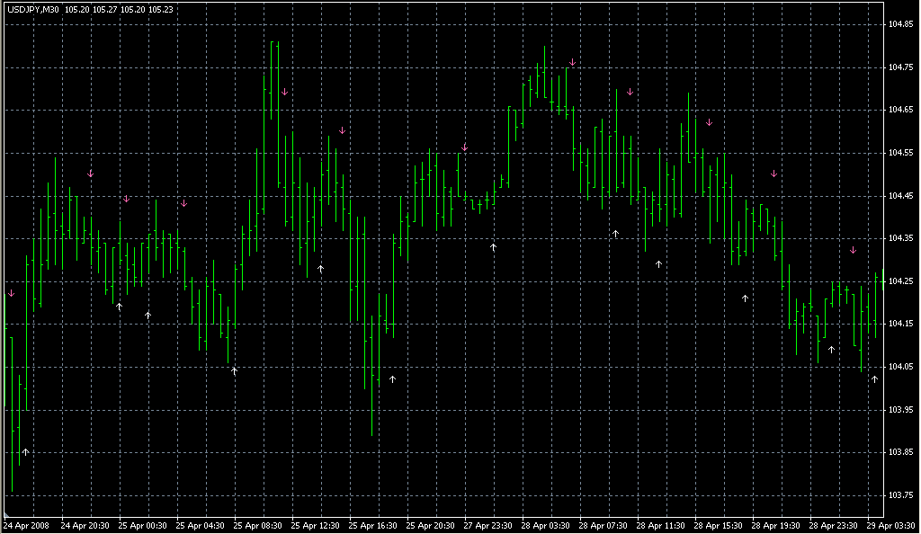 ADX_Cross_Hull_Style. Индикаторы форекс - это стабильный зароботок на рынке forex