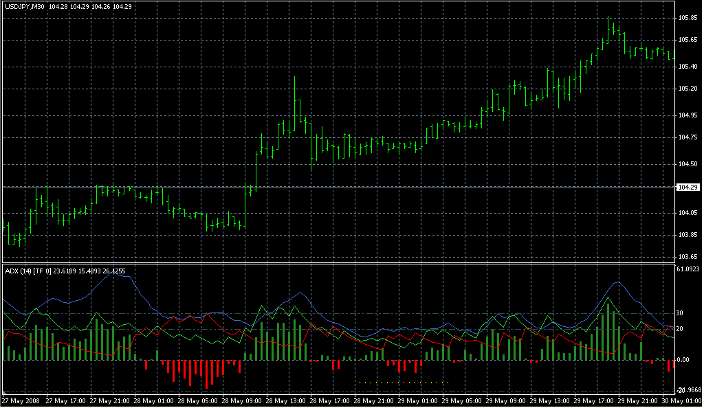 ADX_HDSqz_mtf. Индикаторы форекс - это стабильный зароботок на рынке forex