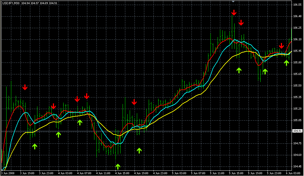 AIME_5820_Crossover_Alert. Индикаторы форекс - это стабильный зароботок на рынке forex