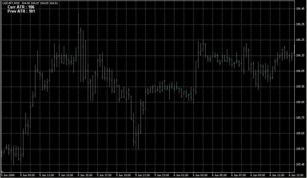 ATR_Chart_Daily. Индикаторы форекс - это стабильный зароботок на рынке forex