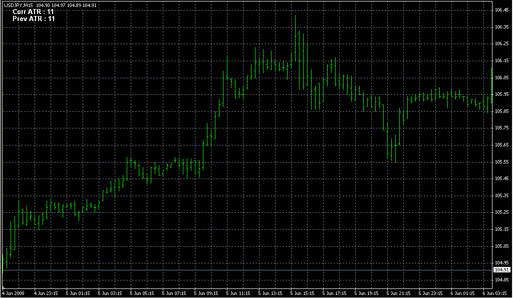 ATR_Chart_Labeled. Индикаторы форекс - это стабильный зароботок на рынке forex