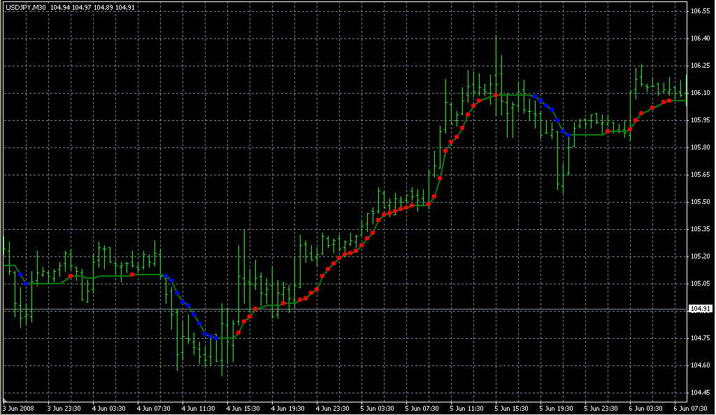 Amplitude_all. Индикаторы форекс - это стабильный зароботок на рынке forex