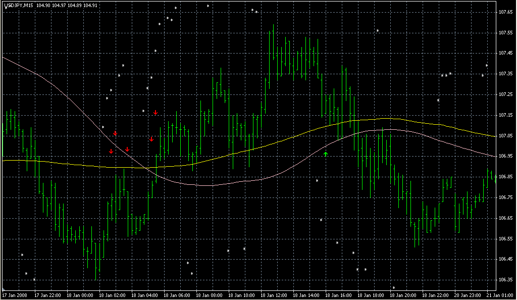 AnyMA_Rsi_R2_Indi_Opt. Индикаторы форекс - это стабильный зароботок на рынке forex