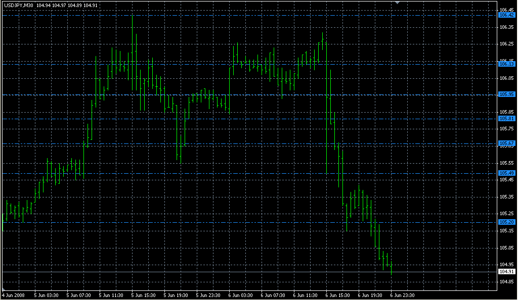 AutoDayFibs2. Индикаторы форекс - это стабильный зароботок на рынке forex