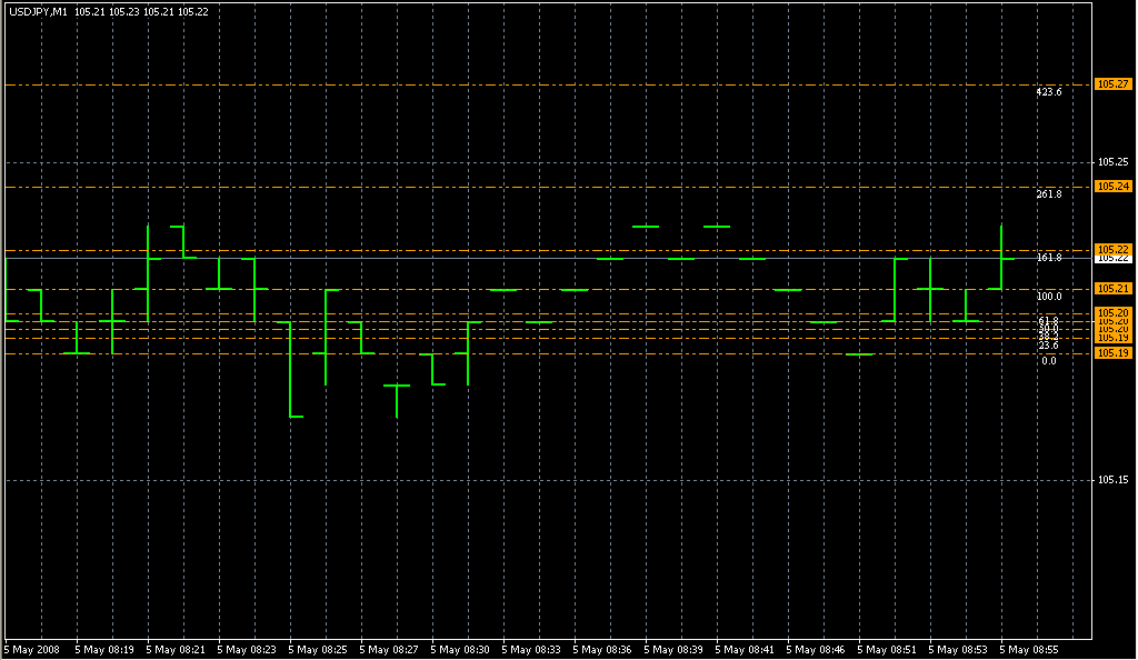 AutoDayFibsWhiteKnight. Индикаторы форекс - это стабильный зароботок на рынке forex