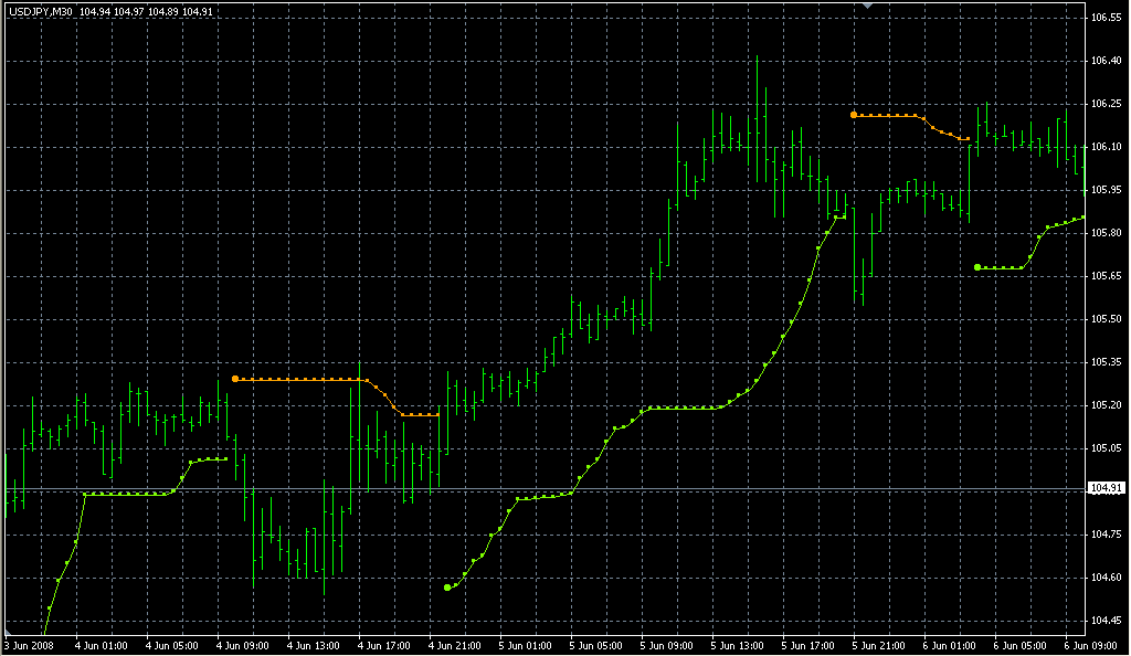 BBandsStopsAlert. Индикаторы форекс - это стабильный зароботок на рынке forex