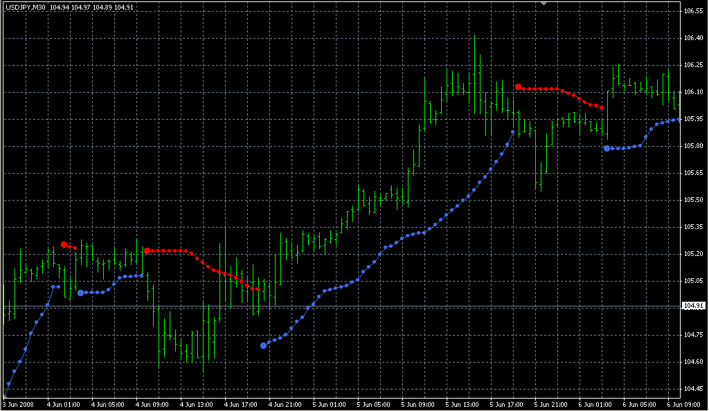 BBands_Stop_v1_with_alert. Индикаторы форекс - это стабильный зароботок на рынке forex