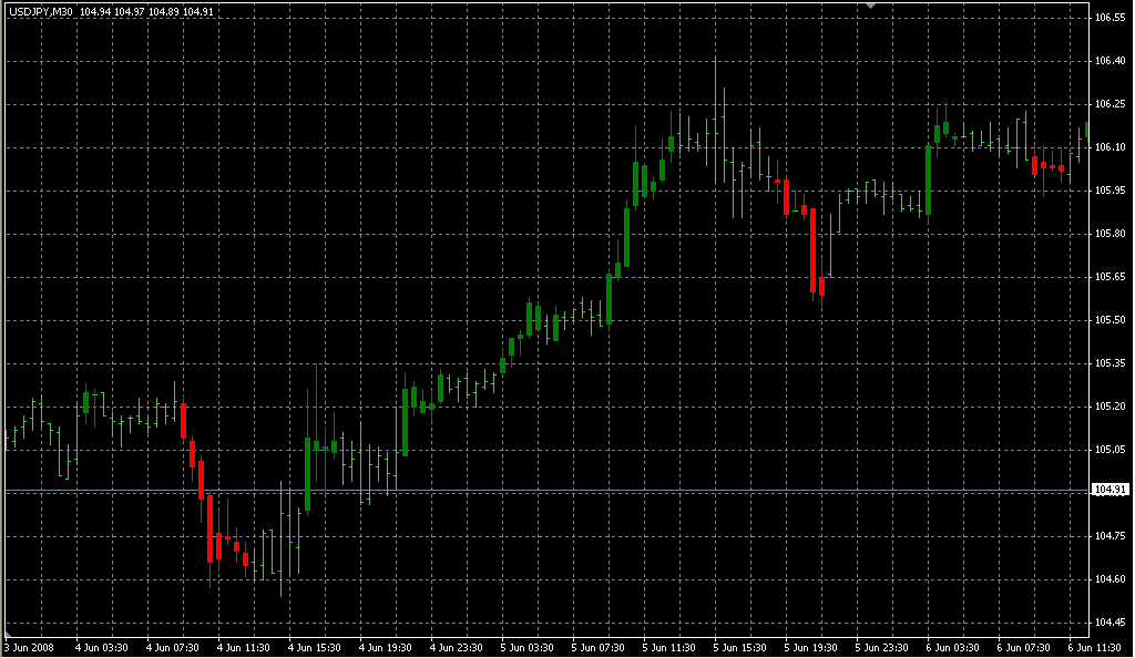CCI_CustomCandles. Индикаторы форекс - это стабильный зароботок на рынке forex