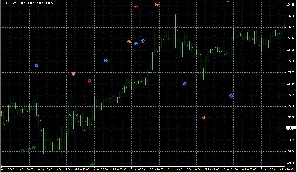 CCI_Woodies_Paterns_v1. Индикаторы форекс - это стабильный зароботок на рынке forex