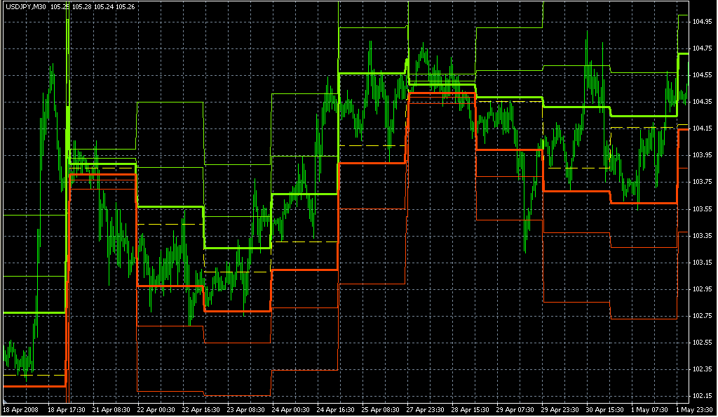 Camarilla_AlertwFibs. Индикаторы форекс - это стабильный зароботок на рынке forex