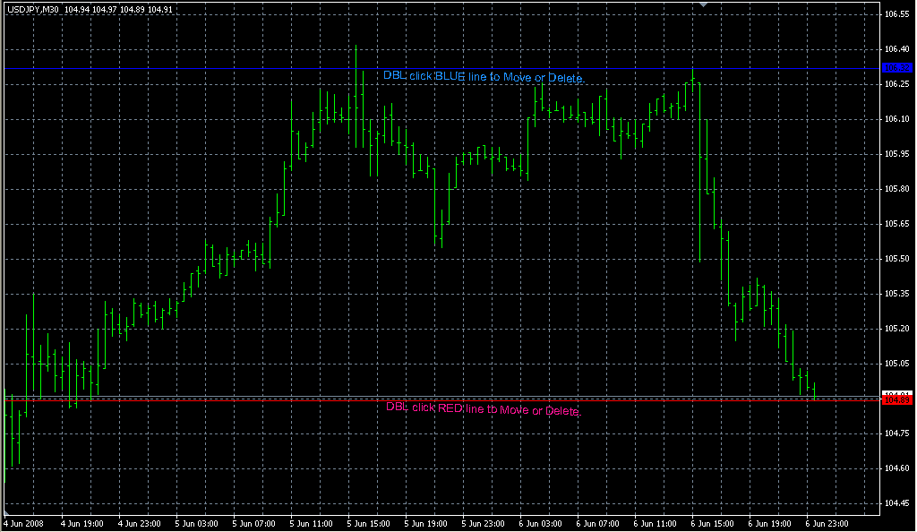 Chin_Breakout_Alert. Индикаторы форекс - это стабильный зароботок на рынке forex
