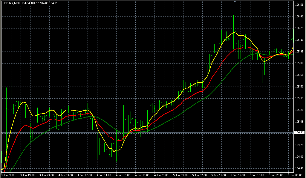 DEMA_RLH2. Индикаторы форекс - это стабильный зароботок на рынке forex