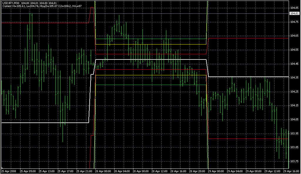 DJ_Lines. Индикаторы форекс - это стабильный зароботок на рынке forex