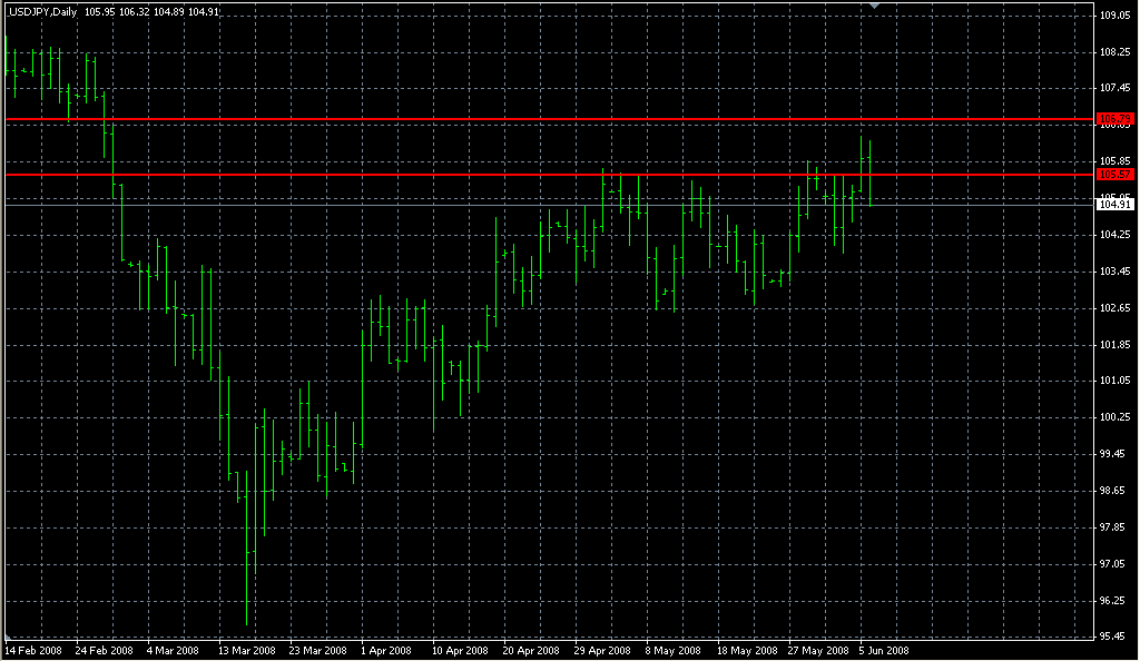 Daily_range. Индикаторы форекс - это стабильный зароботок на рынке forex