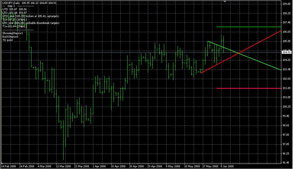 DeMark_Trendline_Trader. Индикаторы форекс - это стабильный зароботок на рынке forex