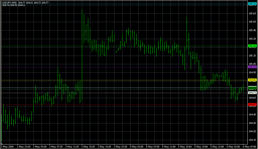 DinapoliTargetsAlerts_Log. Индикаторы форекс - это стабильный зароботок на рынке forex