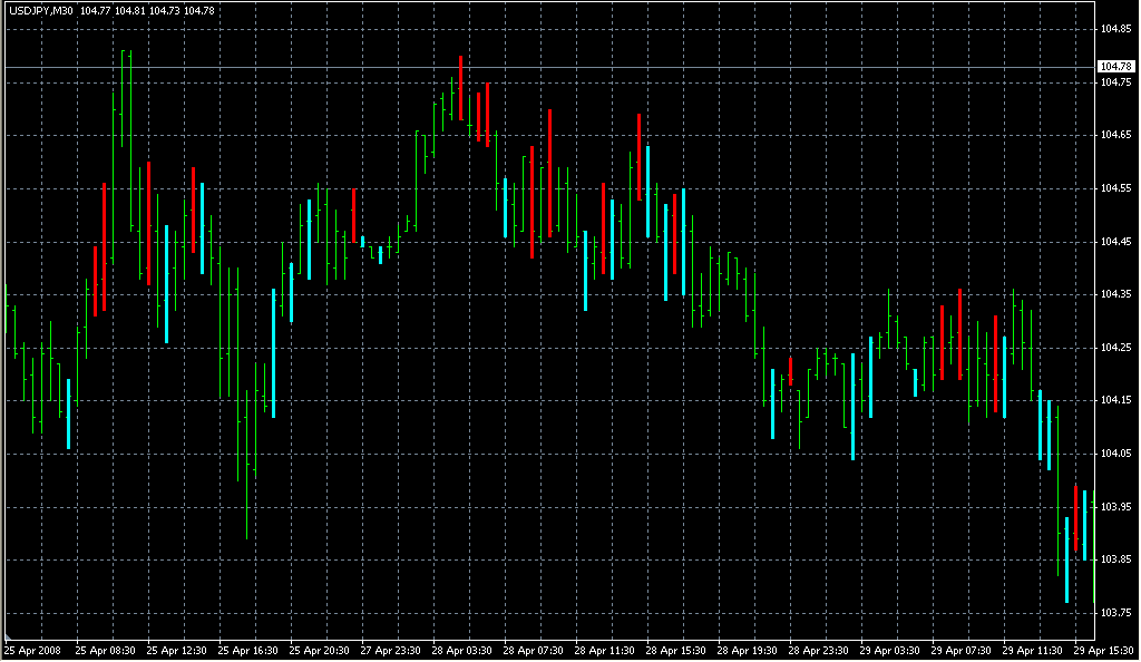 DivergenceWiseman_1. Индикаторы форекс - это стабильный зароботок на рынке forex