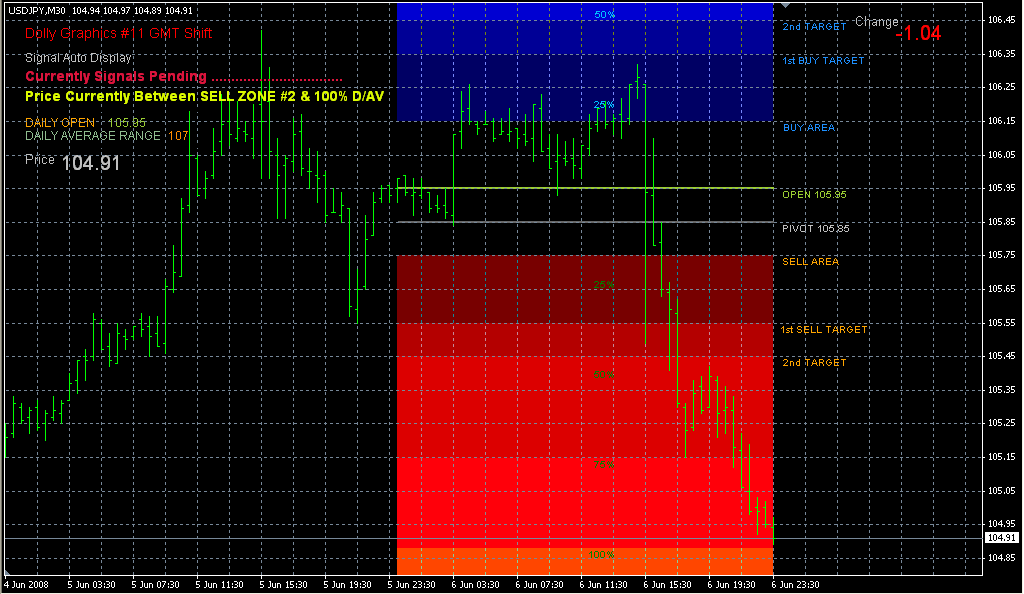 Dolly_Graphics_v11-GMTShift. Индикаторы форекс - это стабильный зароботок на рынке forex