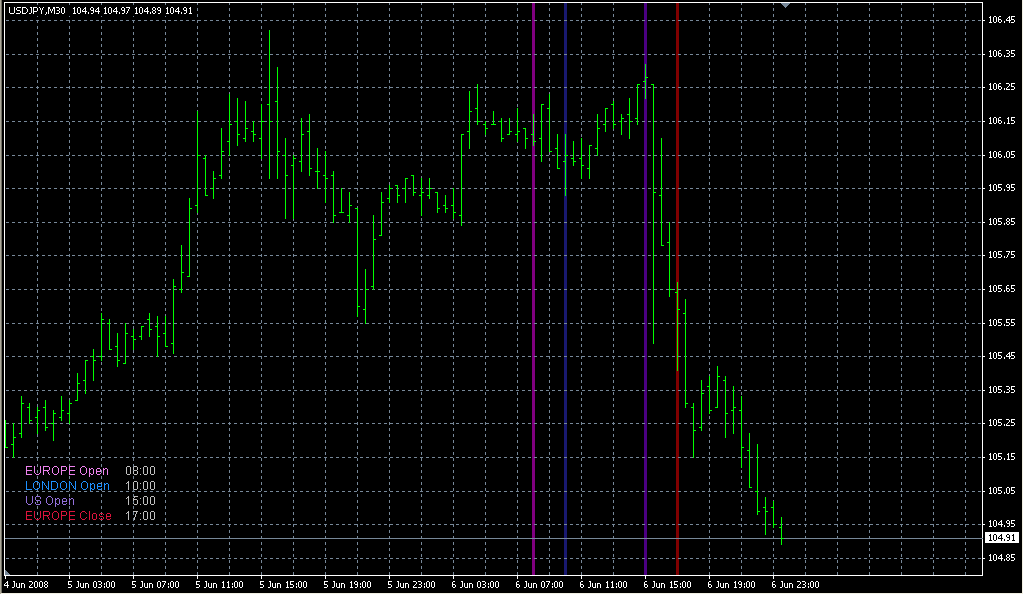 Dolly_Trading_Times__3. Индикаторы форекс - это стабильный зароботок на рынке forex
