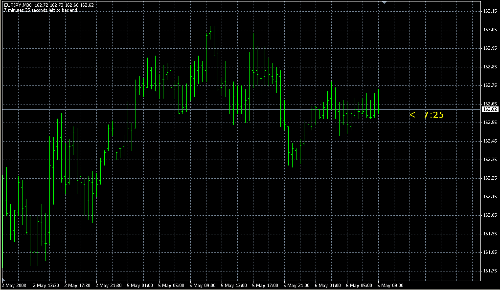 EJ_CandleTime. Индикаторы форекс - это стабильный зароботок на рынке forex
