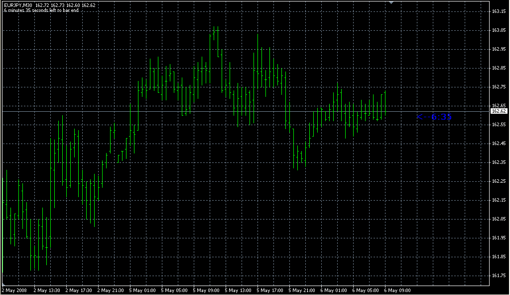 EJ_CandleTime_Blue. Индикаторы форекс - это стабильный зароботок на рынке forex